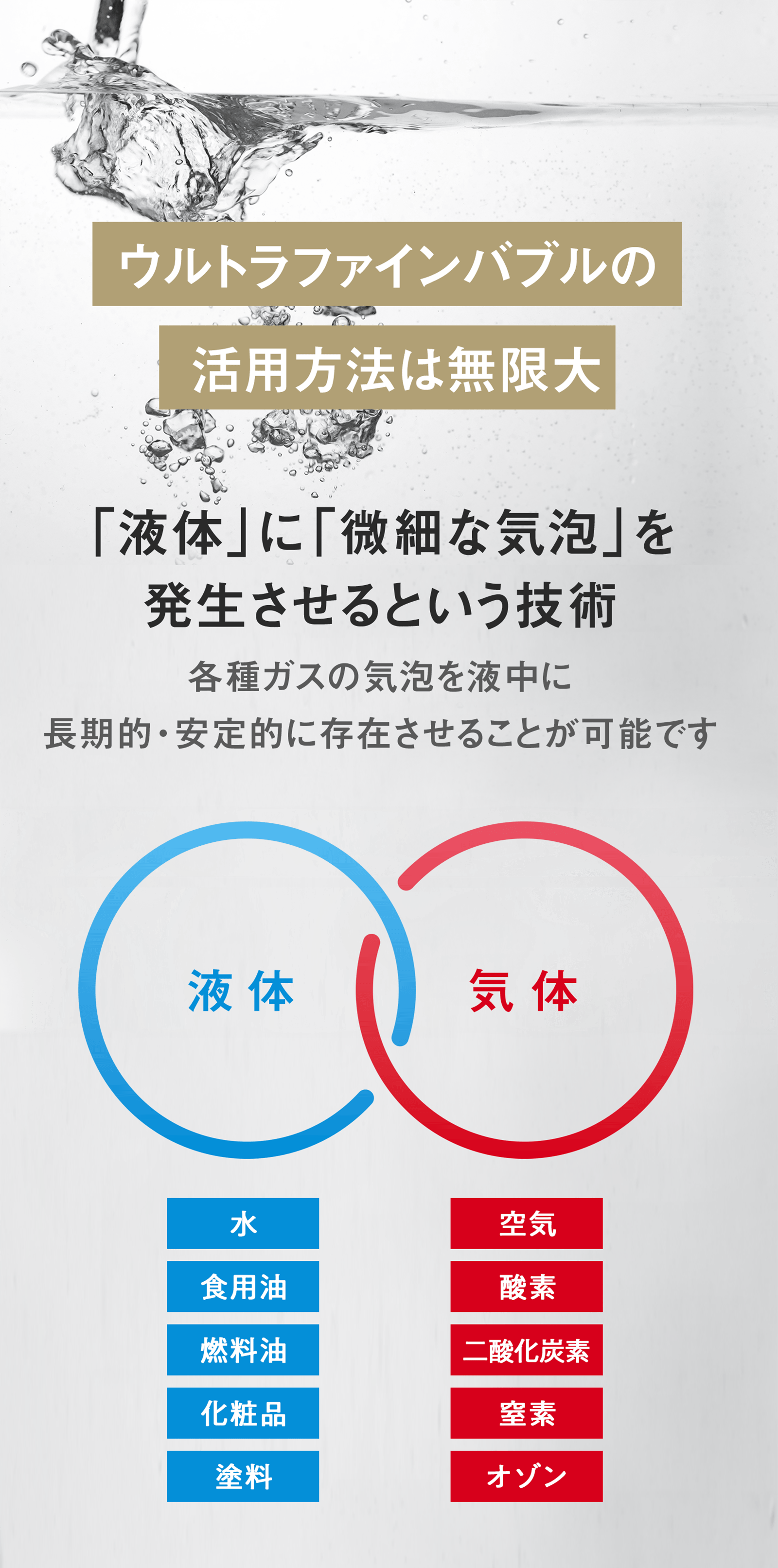 ウルトラファインバブルの活用方法は無限大 「液体」に「微細な気泡」を発生させるという技術