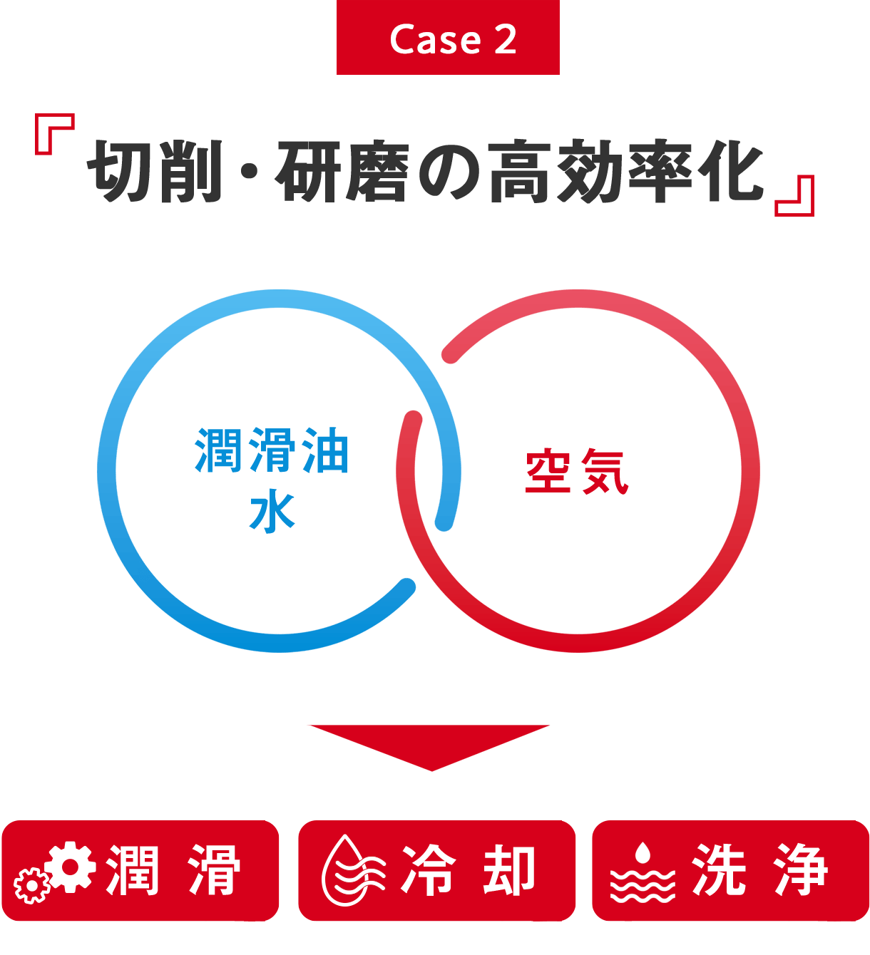 Case 2 切削・研磨の高効率化