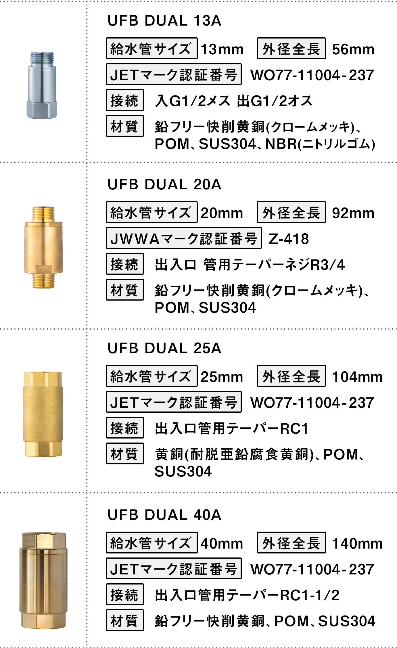 UFB DUAL 13A、UFB DUAL 20A、UFB DUAL 25A、UFB DUAL 40A