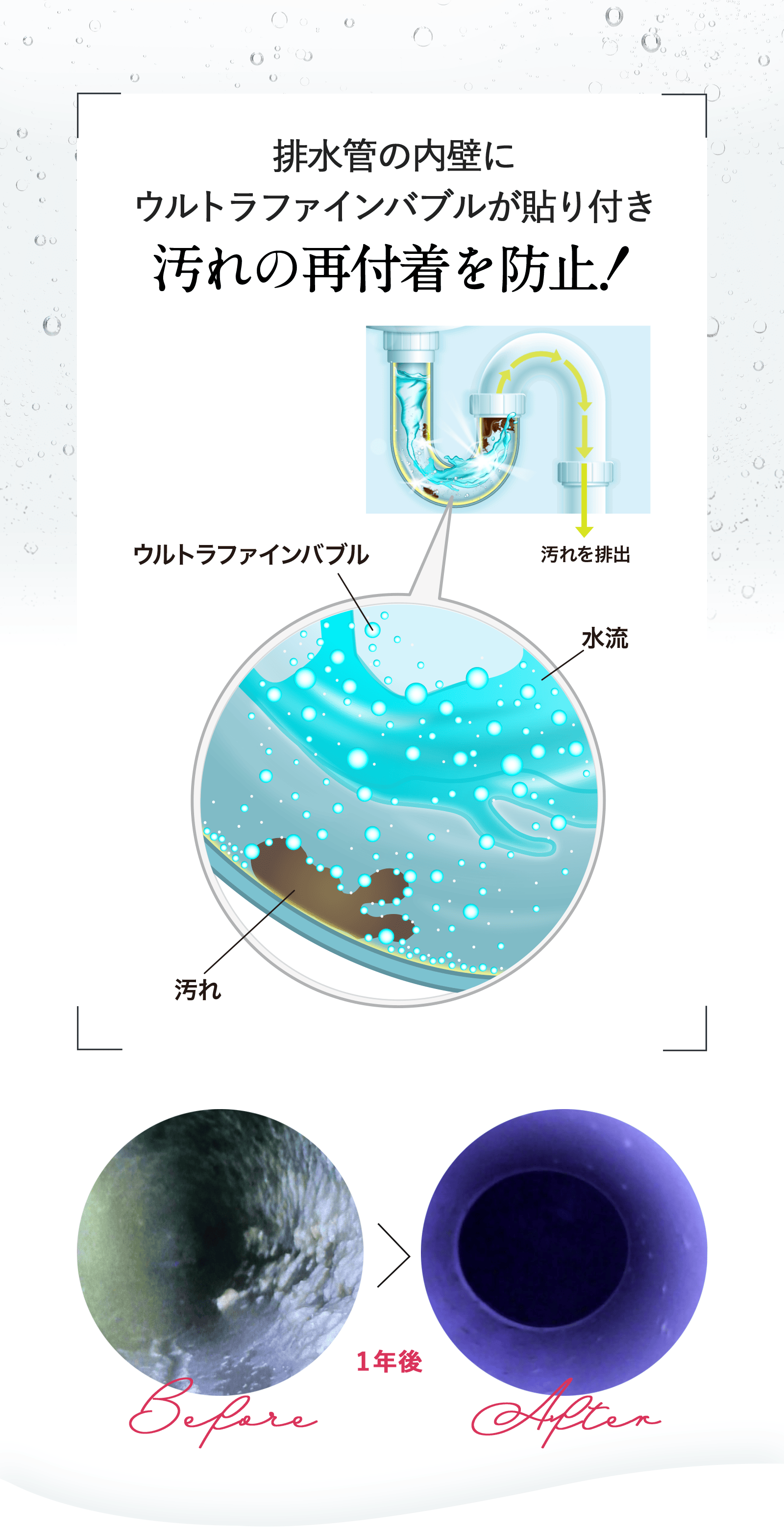 UFB DUAL®｜お家まるごとウルトラファインバブル水に｜美容・掃除・肌