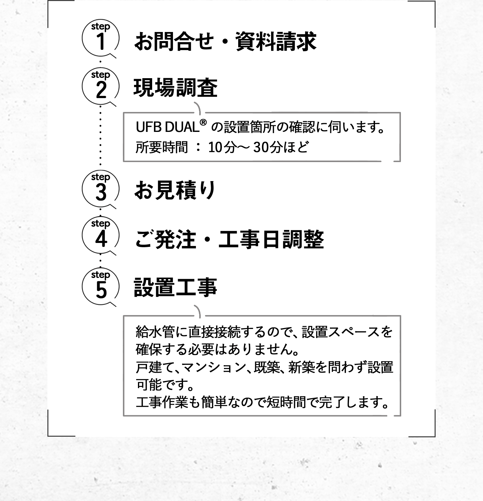 導入フロー