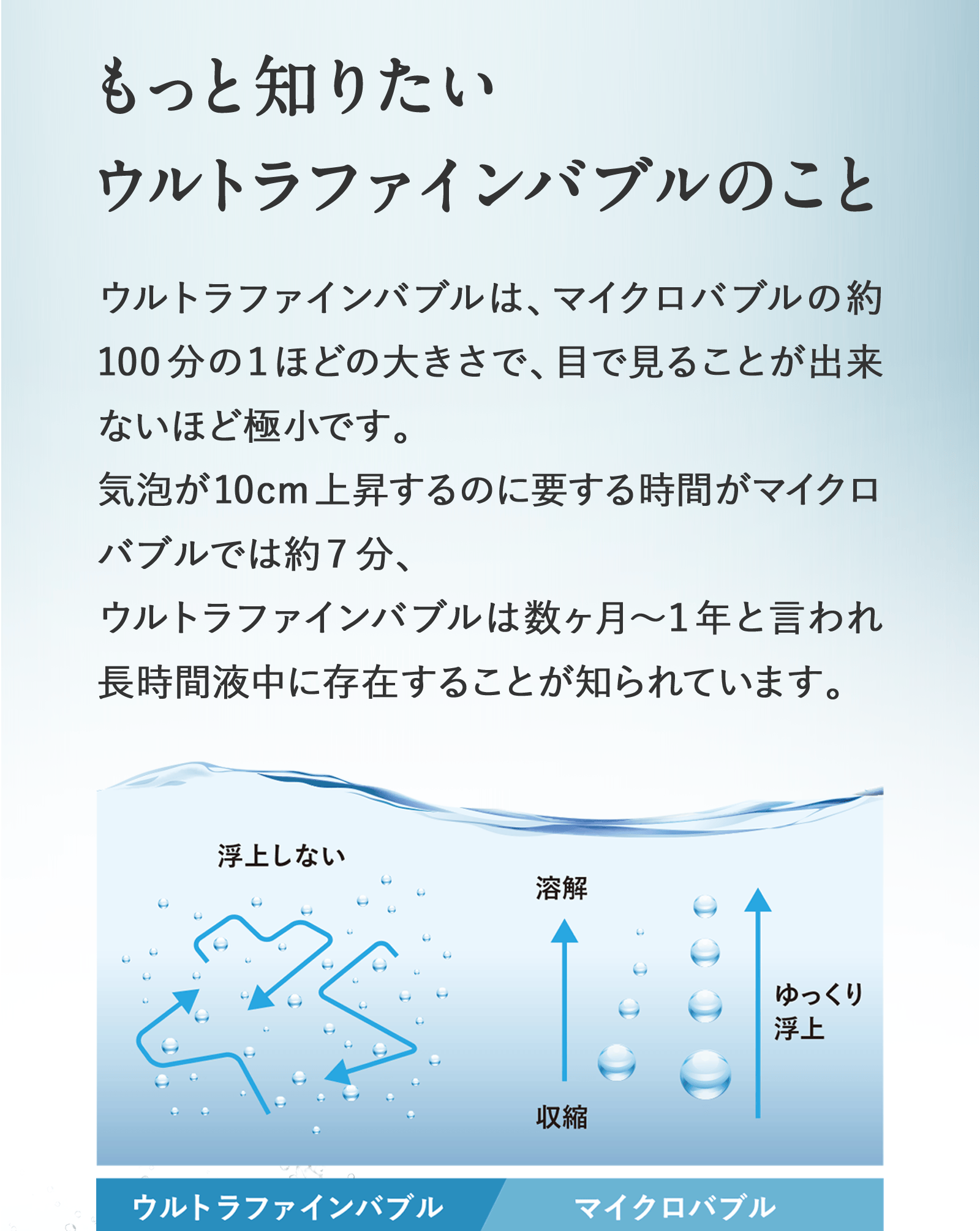 もっとしりたいウルトラファインバブルのこと