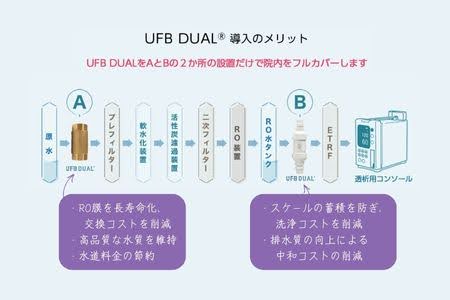 UFB DUALは透析病院のコスト削減に貢献します